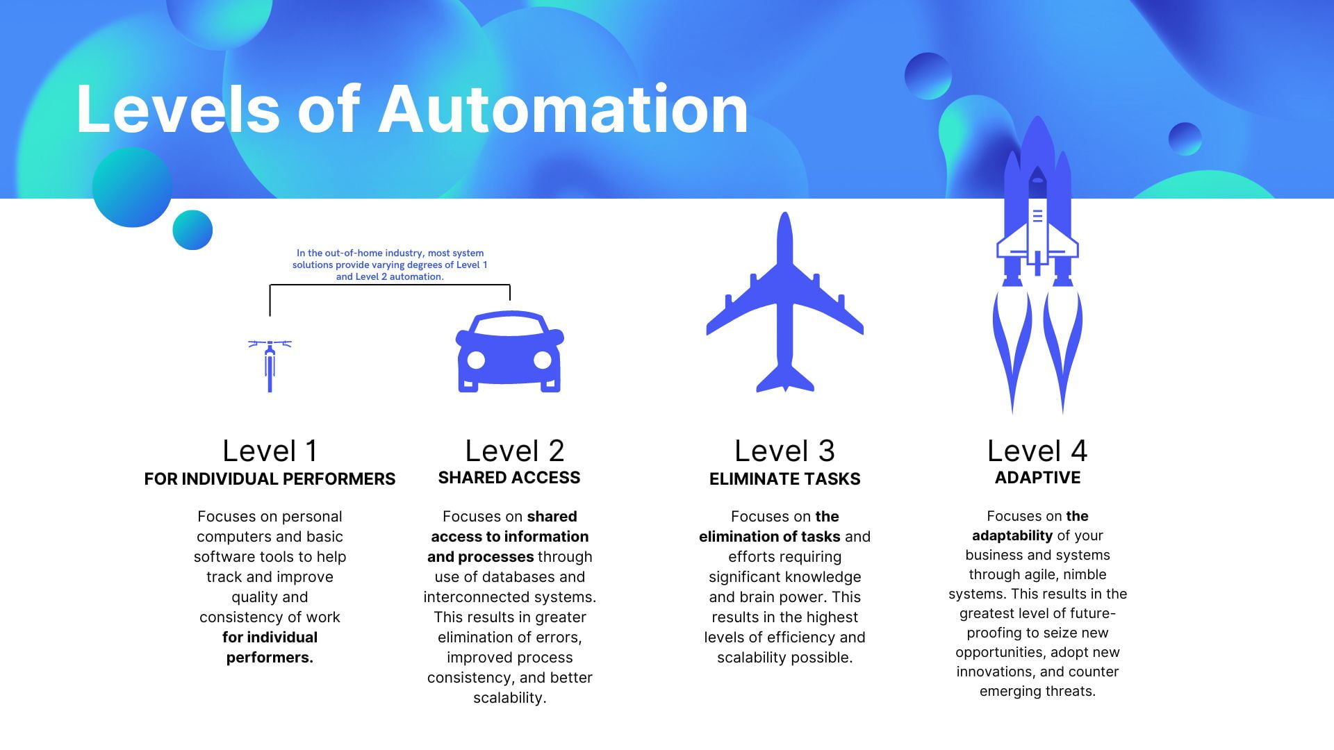 OOH Automation Guide(2)